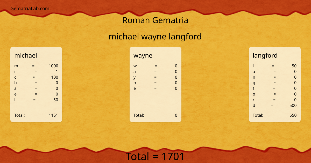 michael wayne langford in roman Gematria